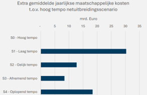 maatschappelijke kosten