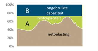 restcapaciteit